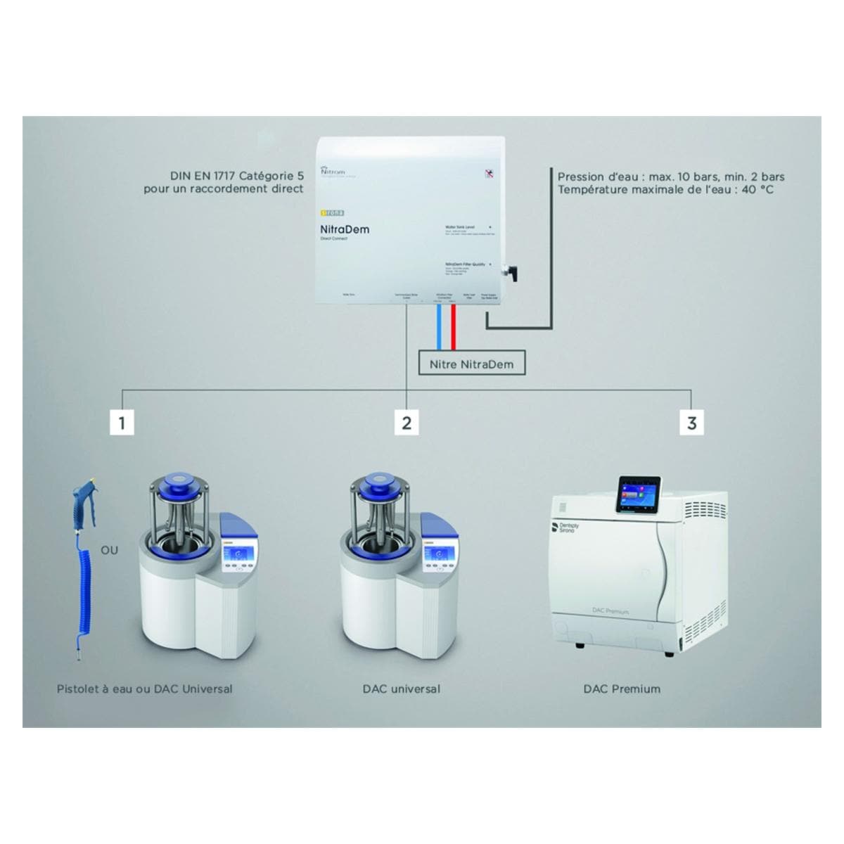 Nitradem DC2 Kit complet DENTSPLY SIRONA