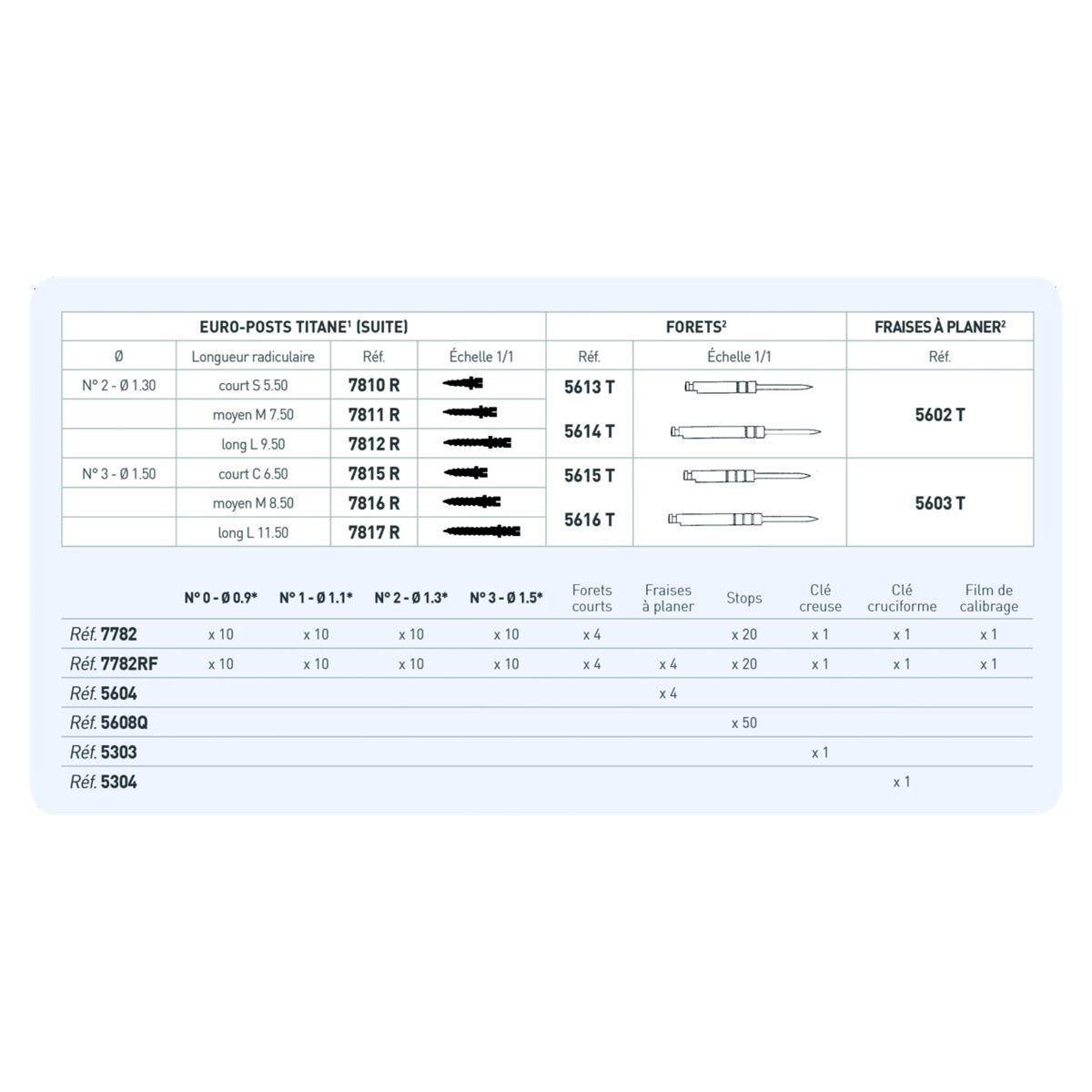 Europost ANTHOGYR - Alesoirs Longs - 5614 - Bote de 3