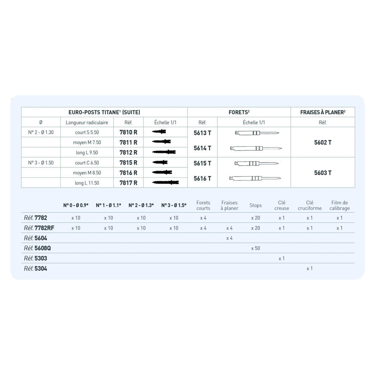 Europost ANTHOGYR - Alesoirs Longs - 5616 - Bote de 3