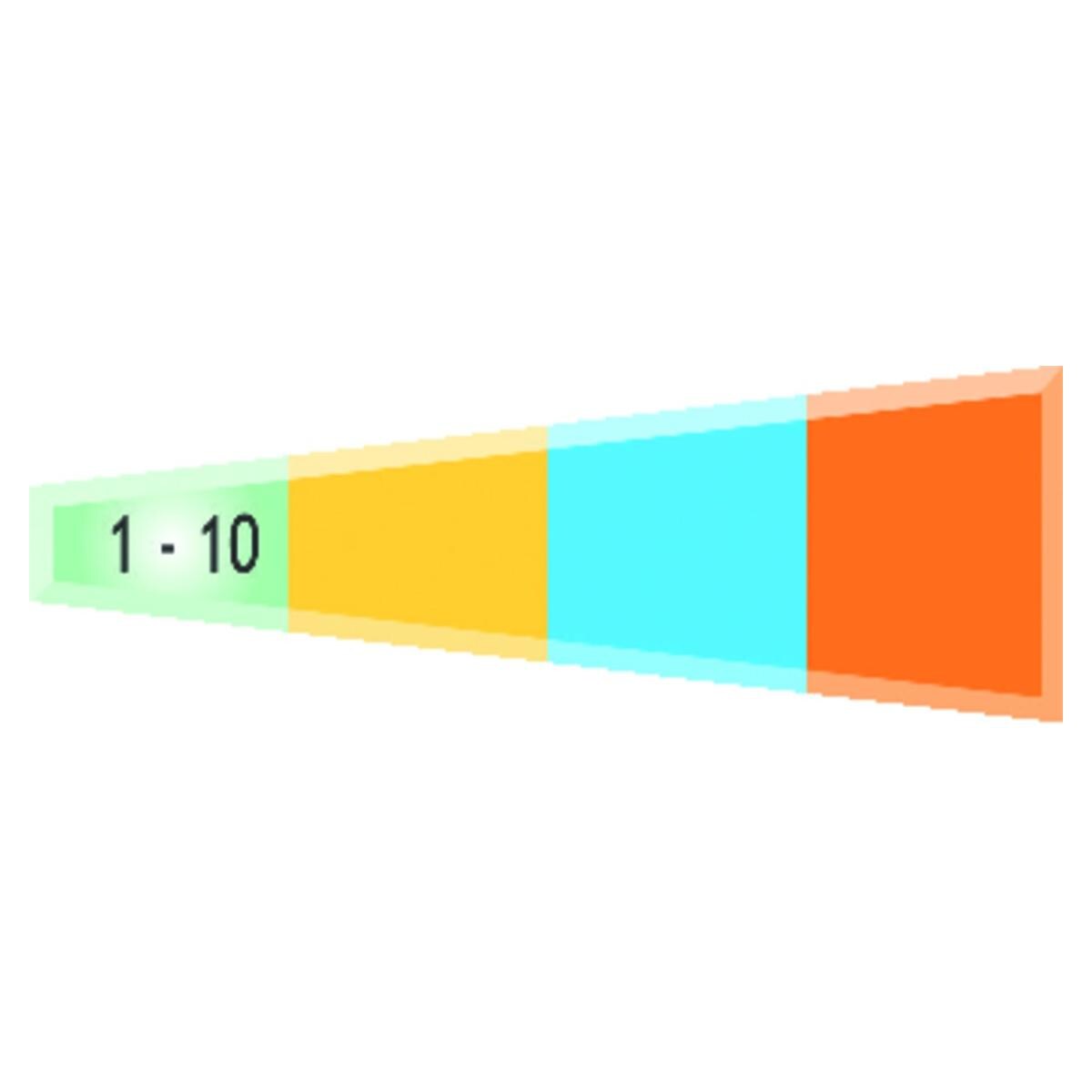 Inserts periomaintenance PH1 ACTEON SATELEC - Lot de 4