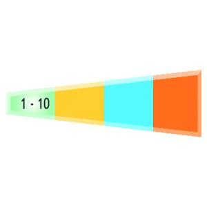 Inserts periomaintenance PH1 ACTEON SATELEC - Lot de 4