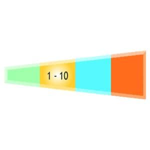 Insert Endo Success retraitement ET-40D ACTEON SATELEC