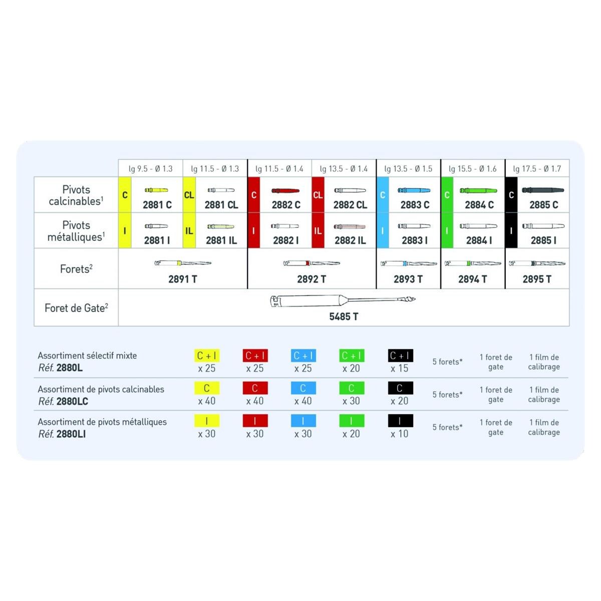 Fibio Core ANTHOGYR - Foret cylindro-conique - Vert - Bote de 3