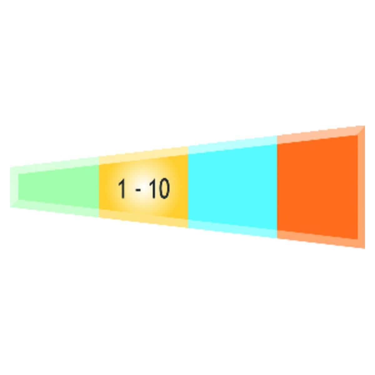 Insert Endo Success retraitement ET20D ACTEON SATELEC