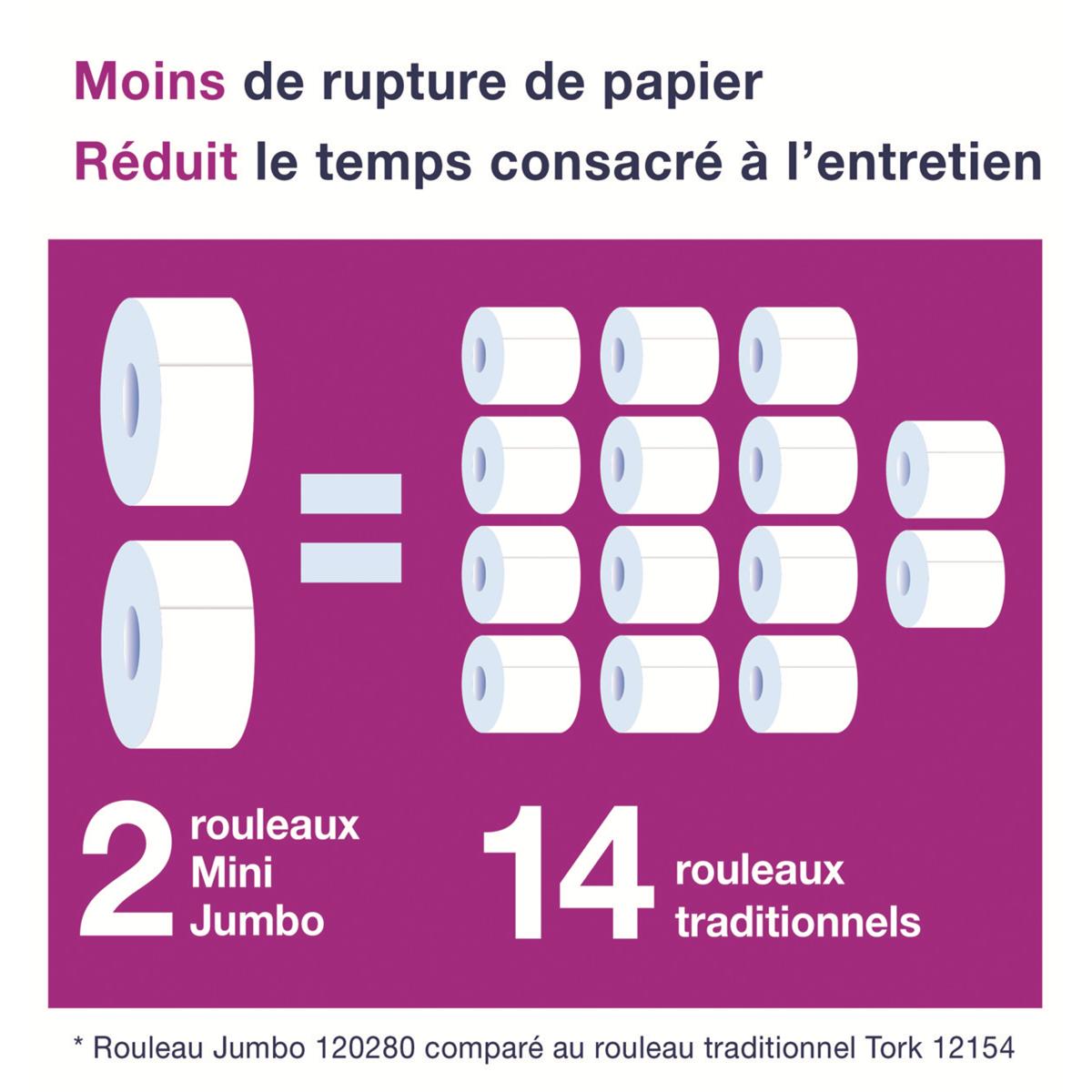 Distributeur papier toilette Blanc mini T2 TORK