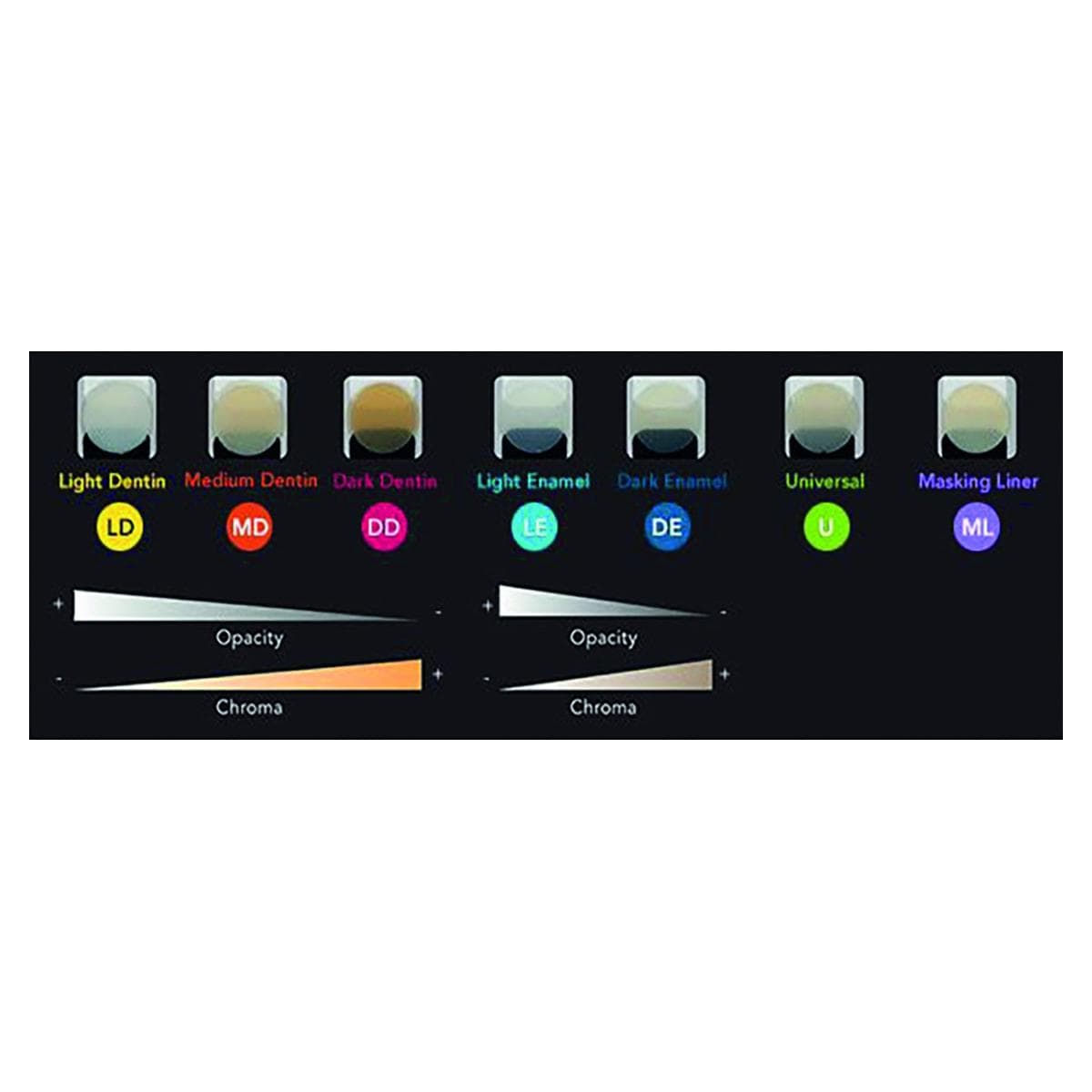 Essentia GC - DD - Unidoses de 0,16ml - Bote de 15