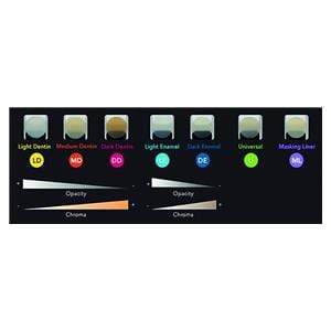Essentia GC - DD - Unidoses de 0,16ml - Bote de 15