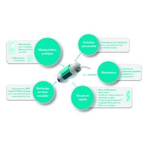 Ketac Universal Aplicap 3M - A3,5 - Bote de 50