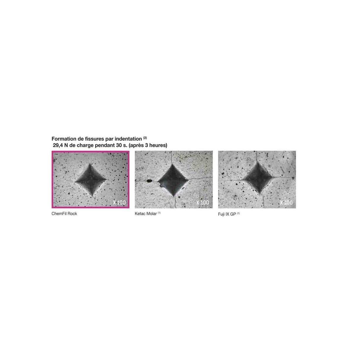 Chemfil Rock DENTSPLY - Pistolet