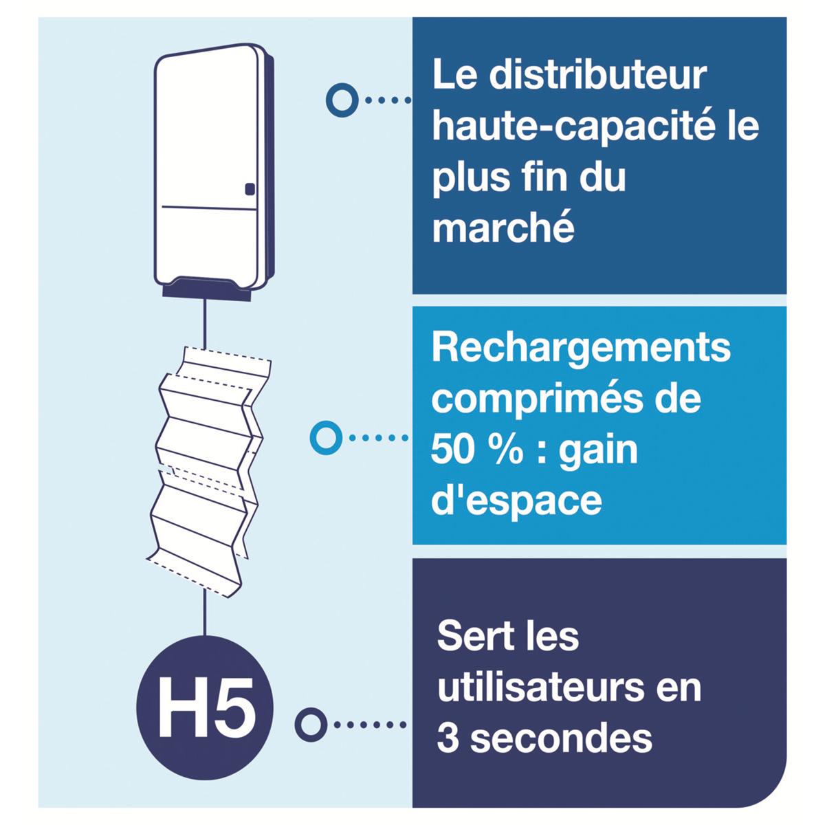 Distributeur tork peakserve mini noir H5 - Tork