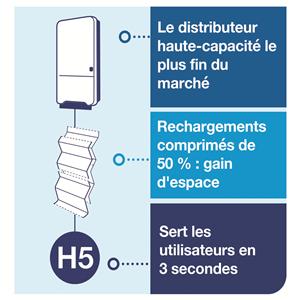 Distributeur tork peakserve mini noir H5 - Tork