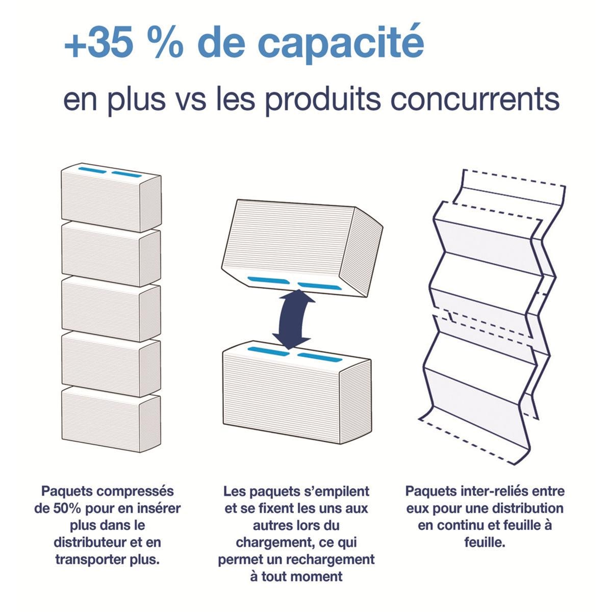 Essuie-mains continus PeakServe H5 - Bote de 12x410 - TORK