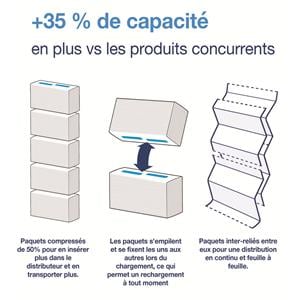 Essuie-mains continus PeakServe H5 - Bote de 12x410 - TORK
