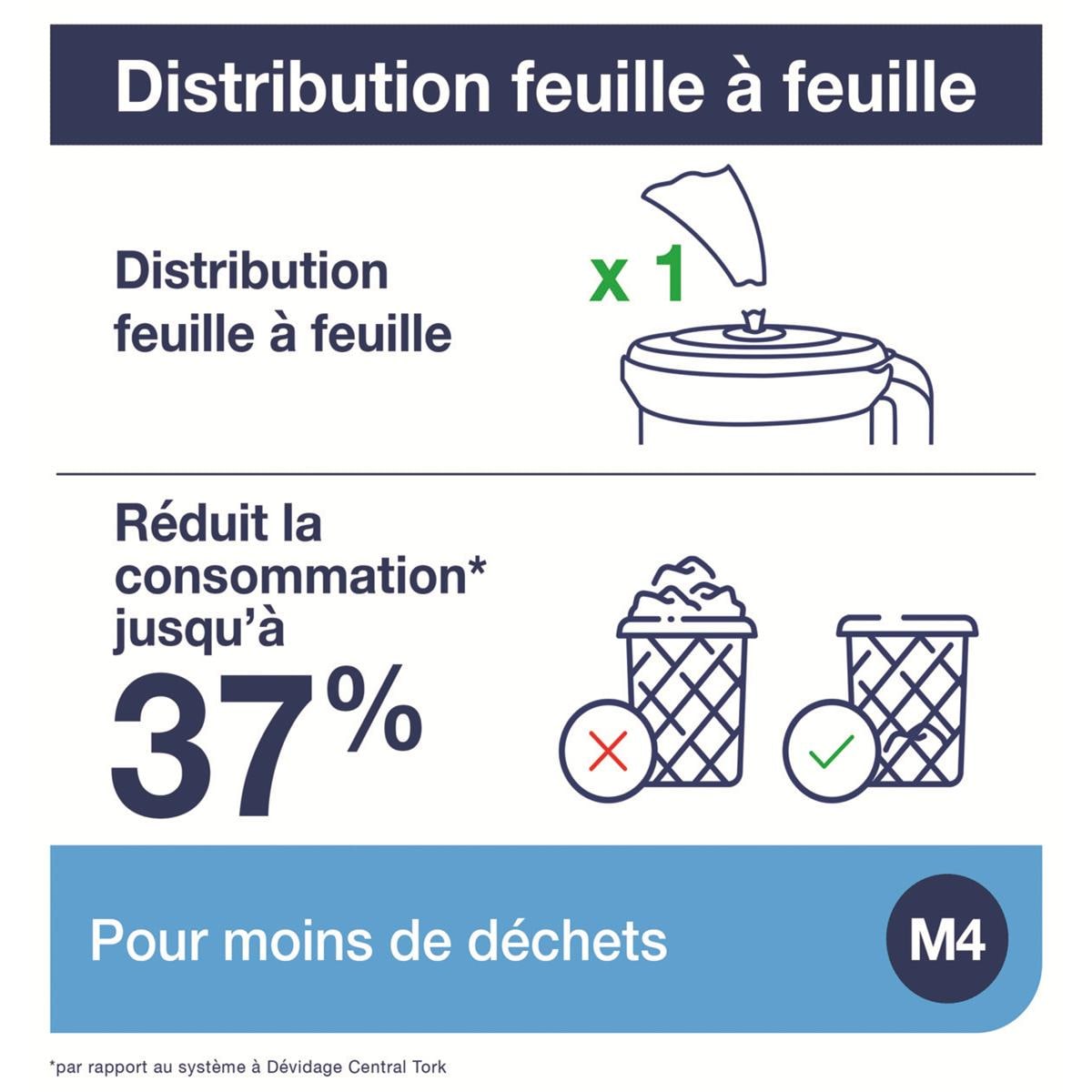 Distributeur Portable Reflex M4 - TORK