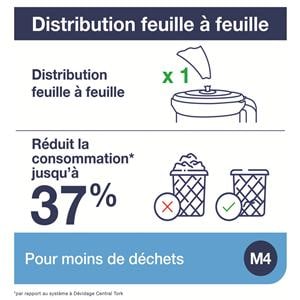 Distributeur Portable Reflex M4 - TORK
