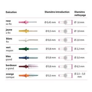 MIRADENT PIC BRUSH XX FIN 0,45MM ROSE (6) HAGER