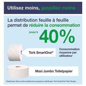 Distributeur papier toilette SmartOne T8 TORK Blanc